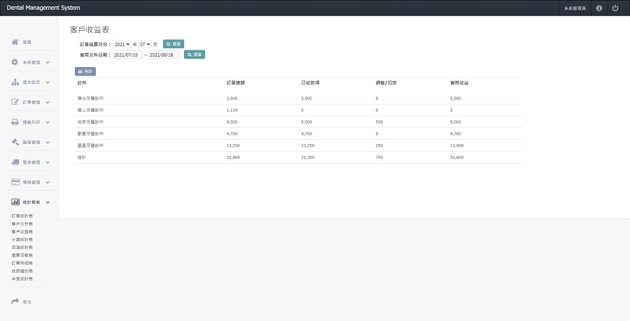 牙技軟體系統-客戶收益表