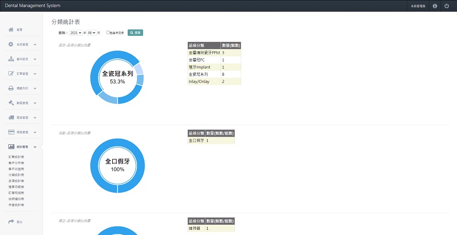 牙技軟體系統-分類統計表