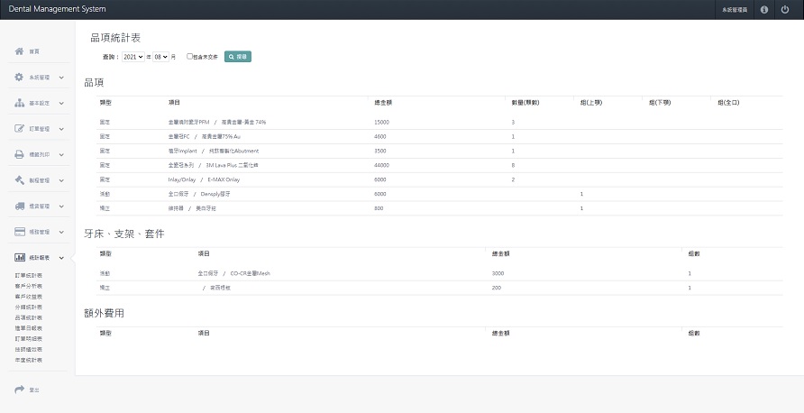 牙技軟體系統-品項統計表