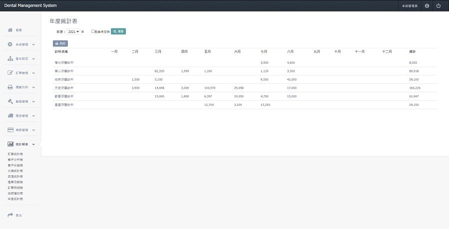 牙技軟體系統-年度統計表